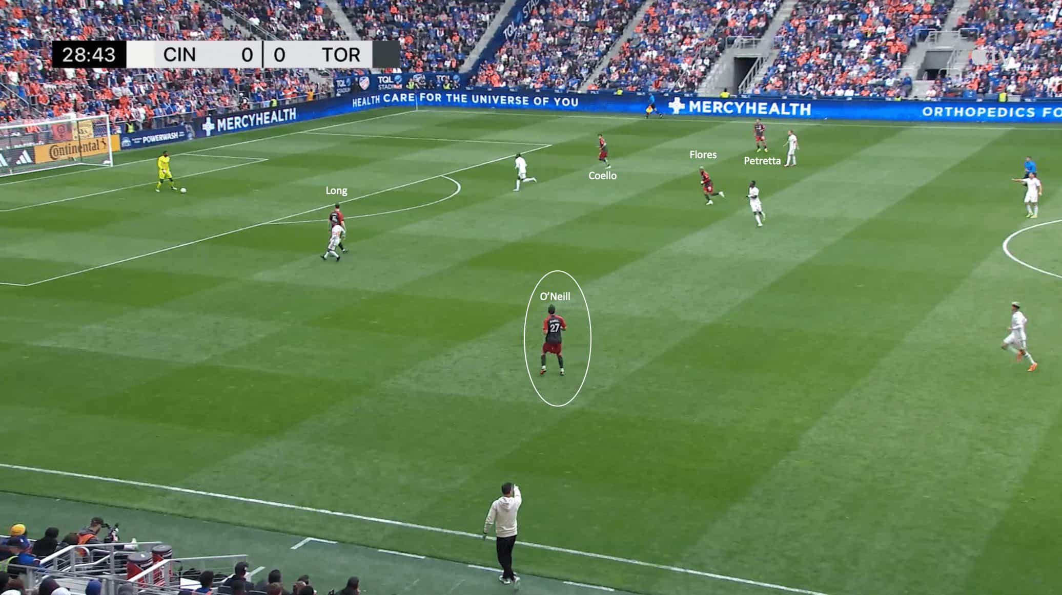 John Herdman at Toronto FC 2024: How has Herdman begun to turn around the worst team in MLS last season? - tactical analysis tactics analysis