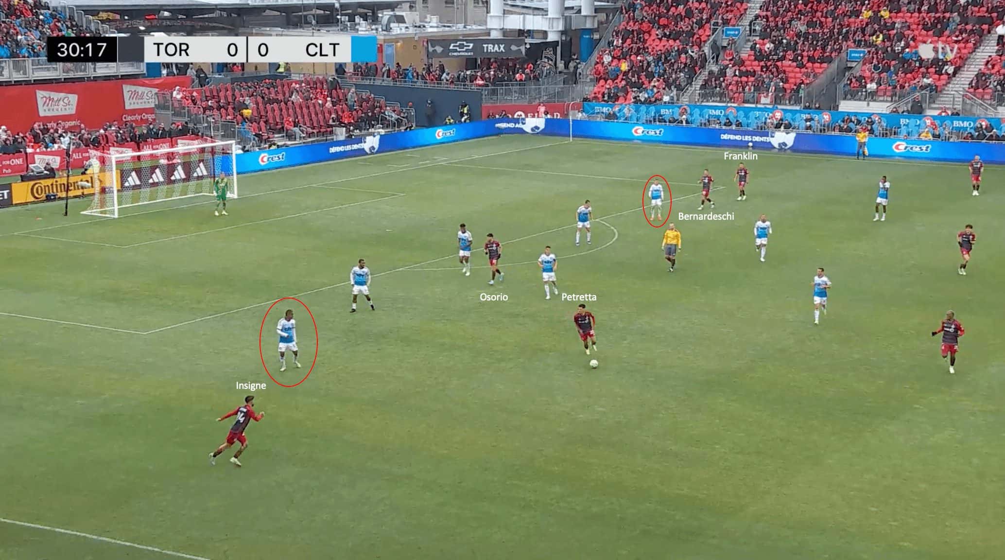 John Herdman at Toronto FC 2024: How has Herdman begun to turn around the worst team in MLS last season? - tactical analysis tactics analysis