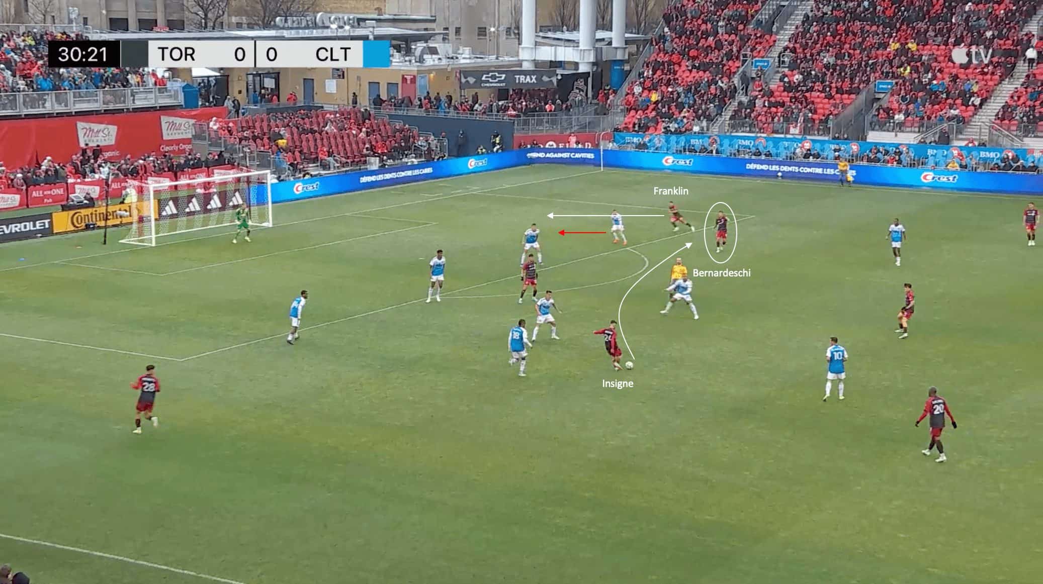 John Herdman at Toronto FC 2024: How has Herdman begun to turn around the worst team in MLS last season? - tactical analysis tactics analysis