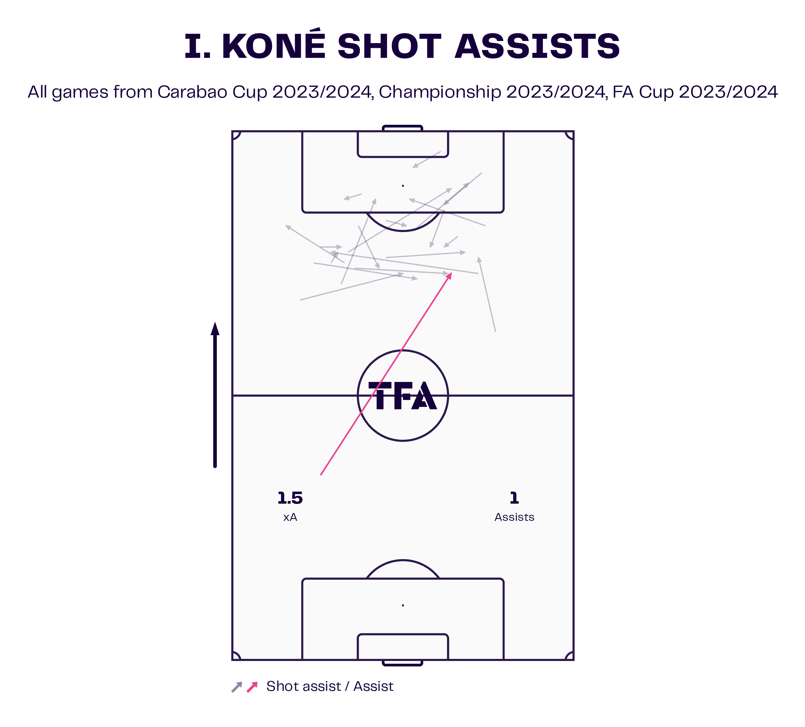 nice-202324-recruitment-analysis-scout-report-tactics