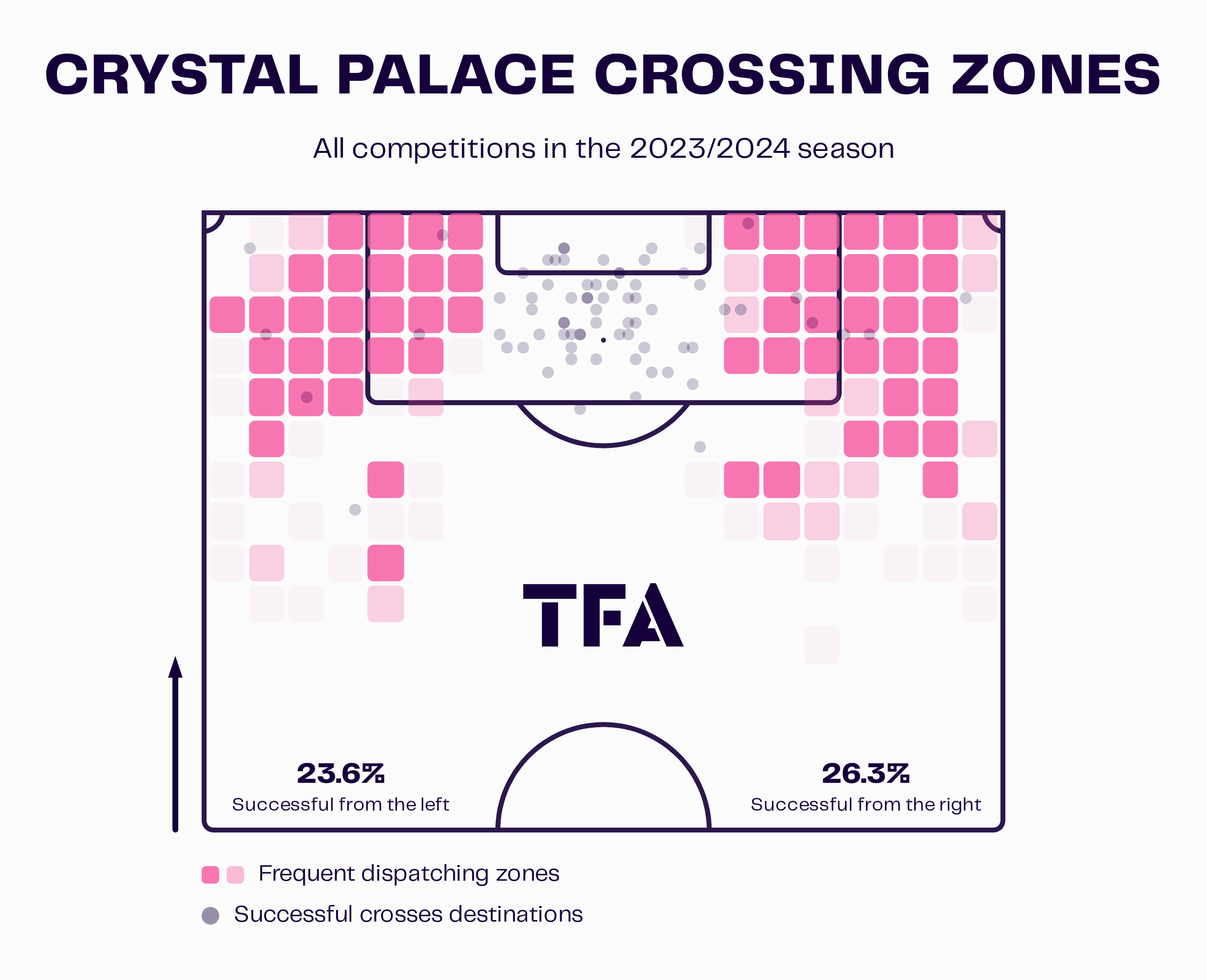 Crystal Palace Women 2023/24: Their on-field improvement - scout report - tactical analysis tactics