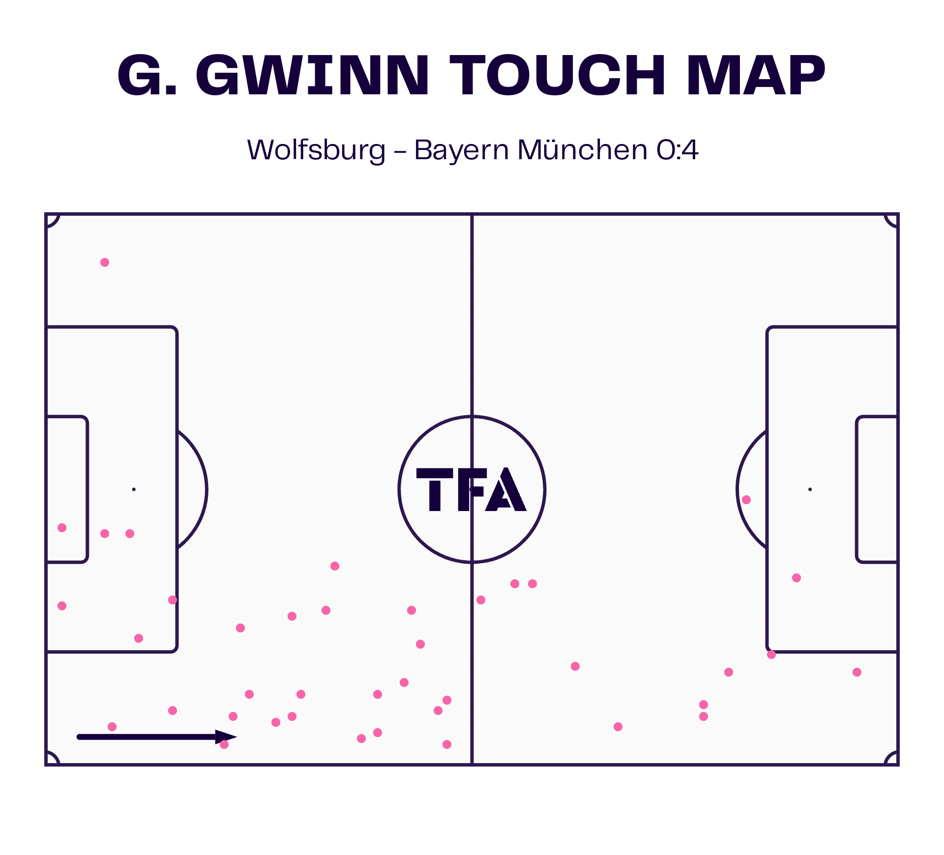 Frauen-Bundesliga 2023/24: Wolfsburg Frauen v Bayern Munich Frauen - tactical analysis tactics