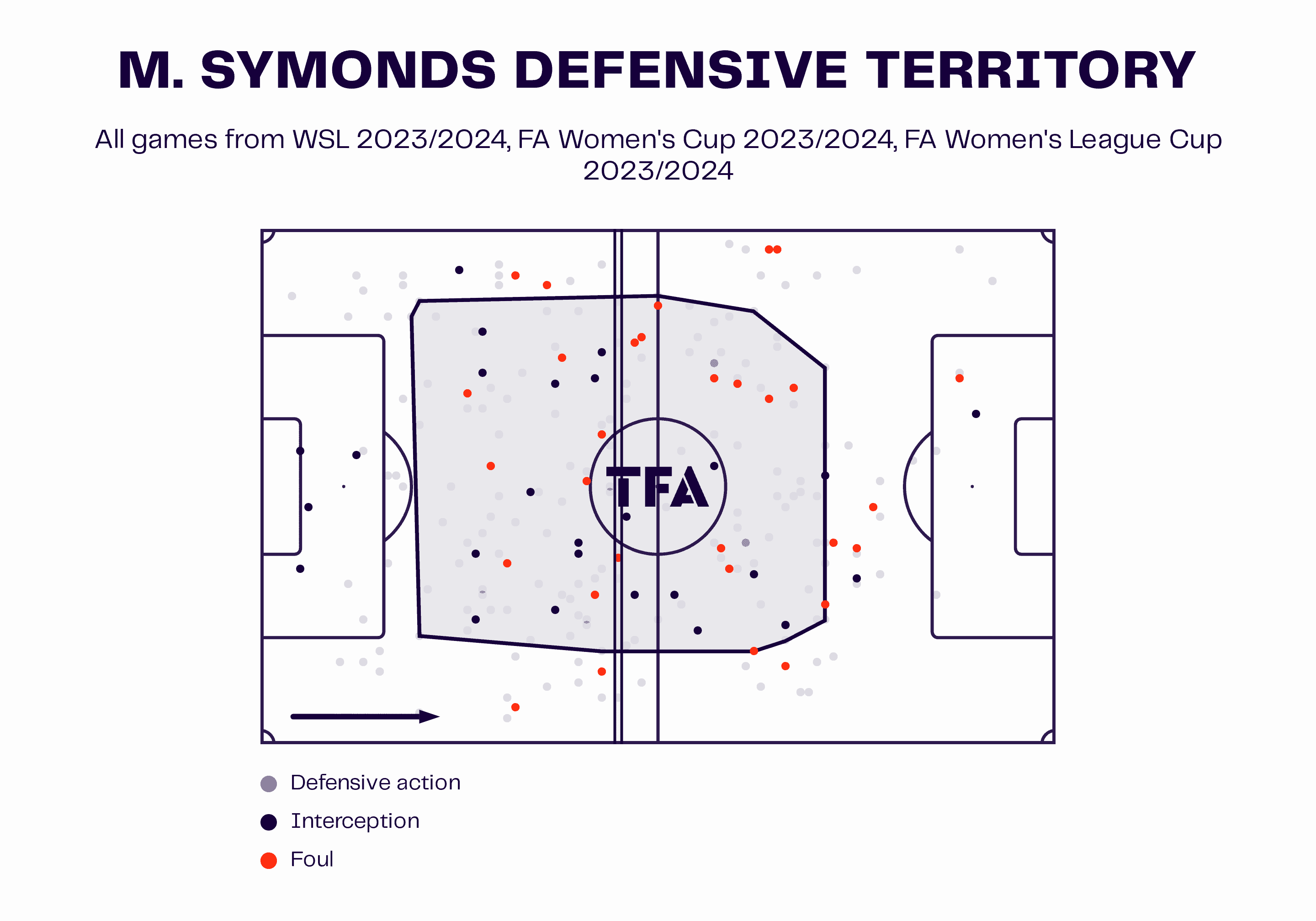 Maisie Symonds at Brighton and Hove Albion Women 2023/24 - scout report - tactical analysis tactics