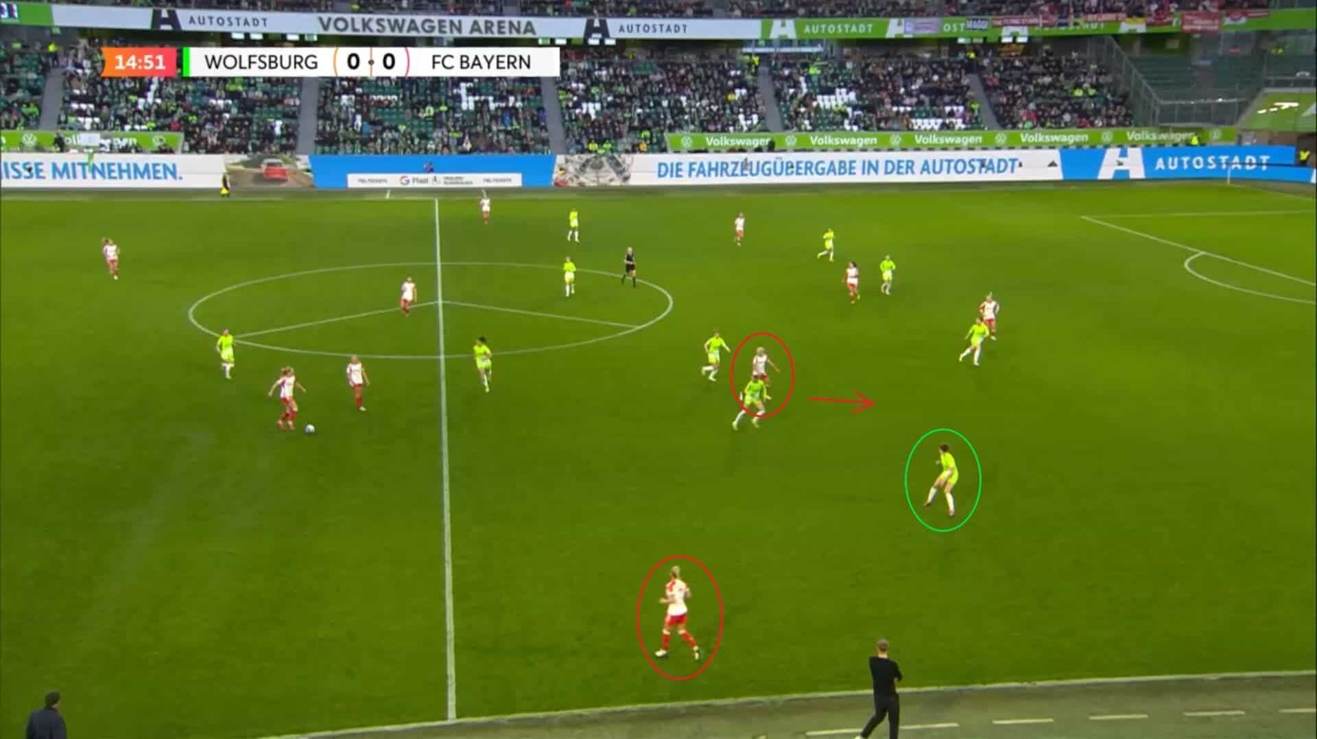 Frauen-Bundesliga 2023/24: Wolfsburg Frauen v Bayern Munich Frauen - tactical analysis tactics