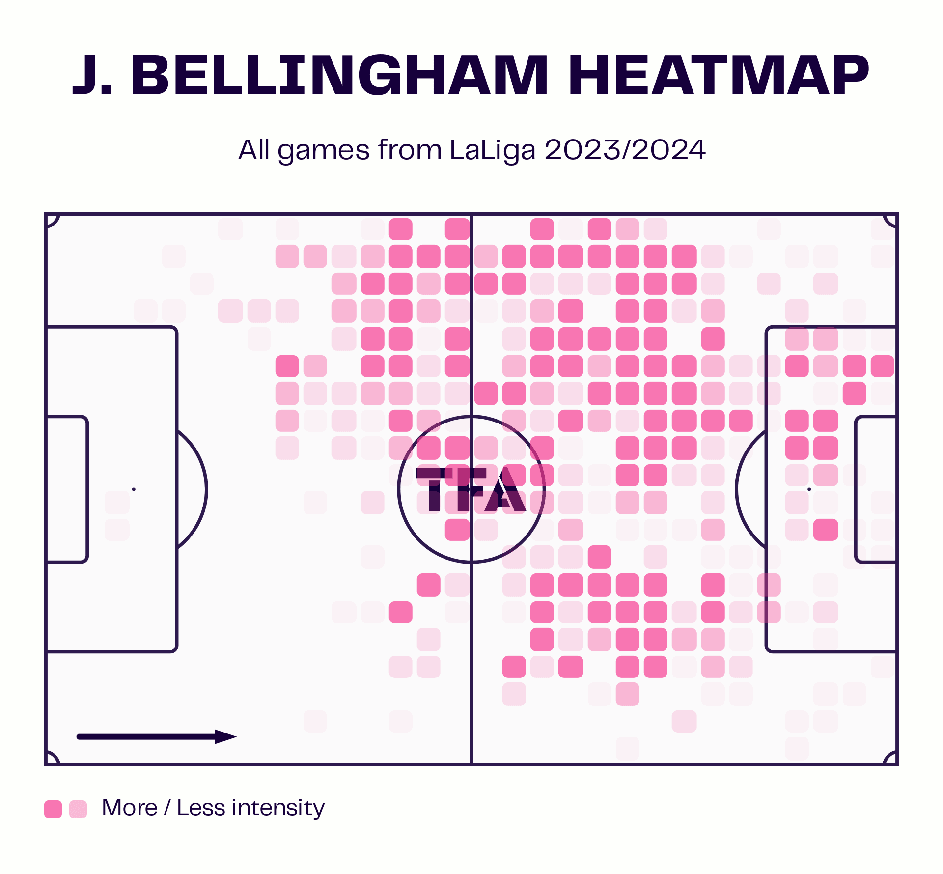 J.<p>Bellingham Heatmap