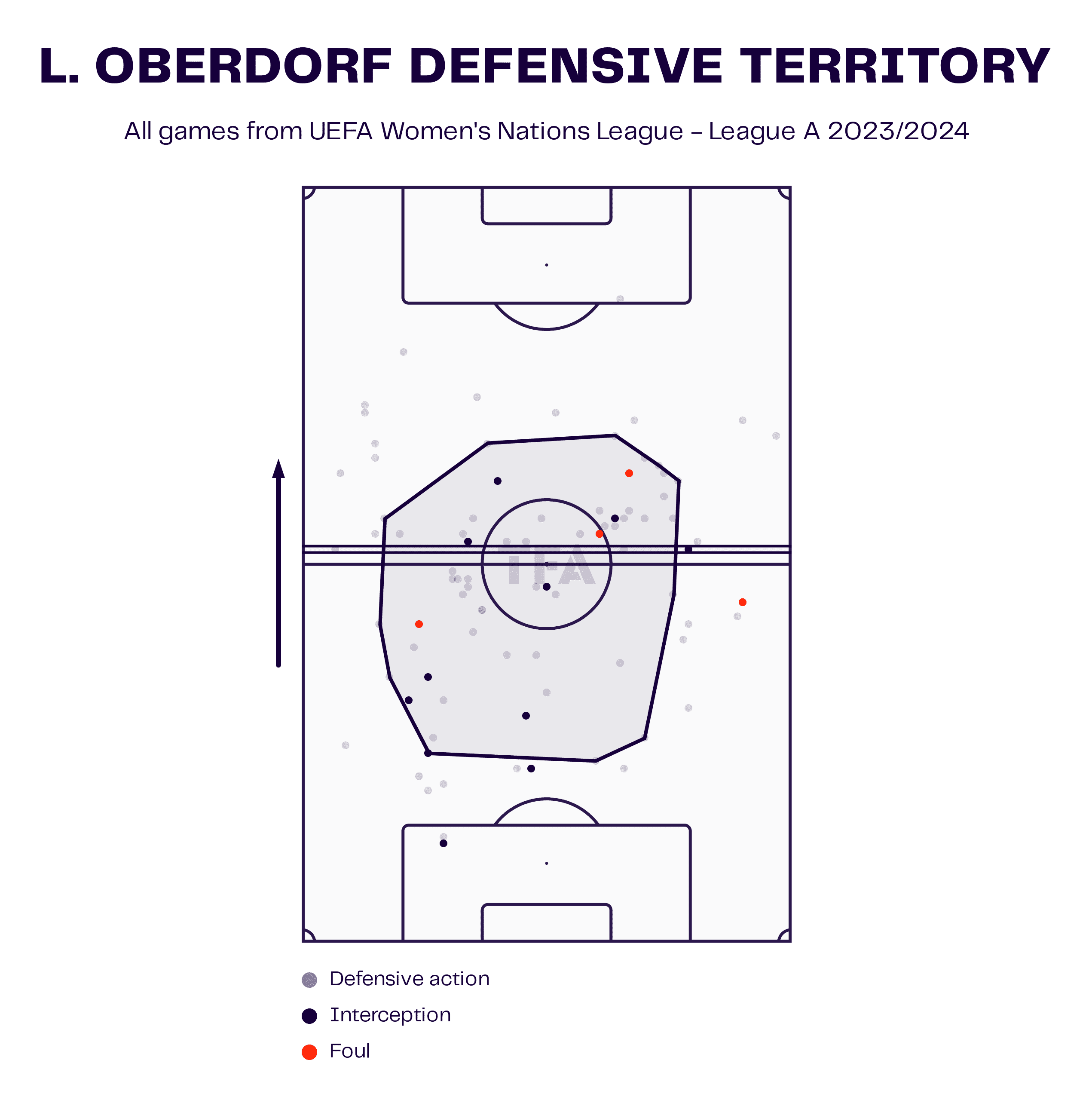 Christian Wück: How he might reshape the German WNT tactical analysis tactics