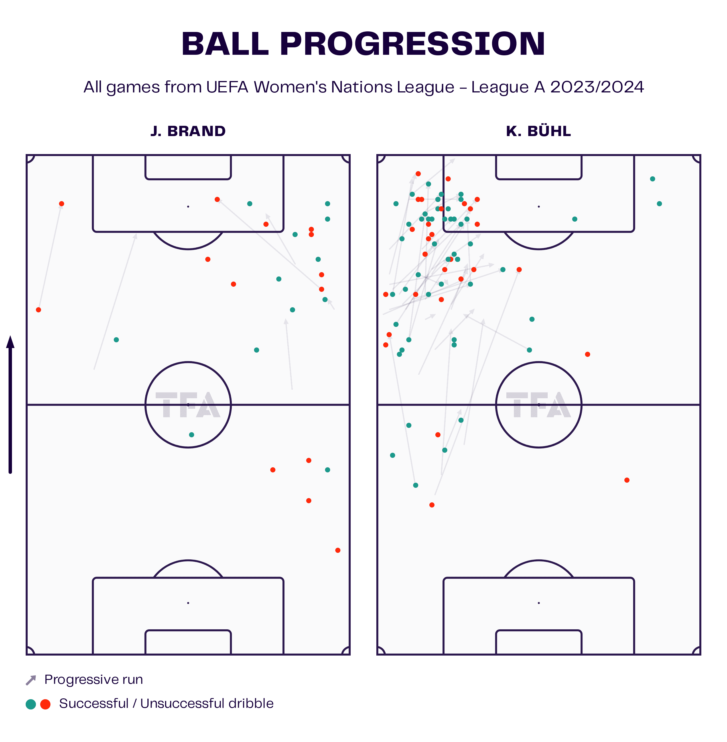 Christian Wück: How he might reshape the German WNT tactical analysis tactics