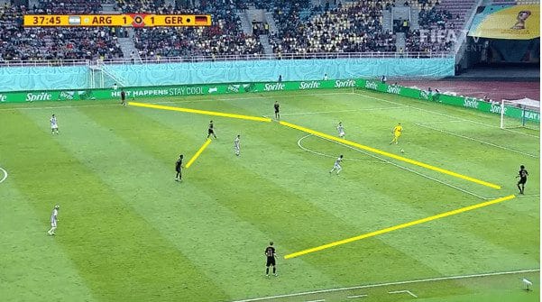 Christian Wück: How he might reshape the German WNT tactical analysis tactics