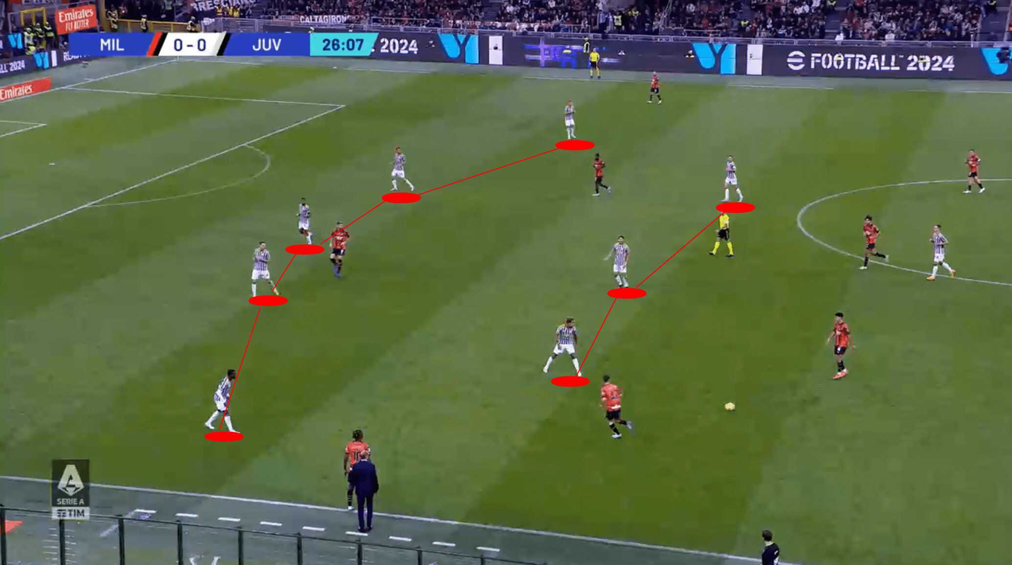 Juventus formation