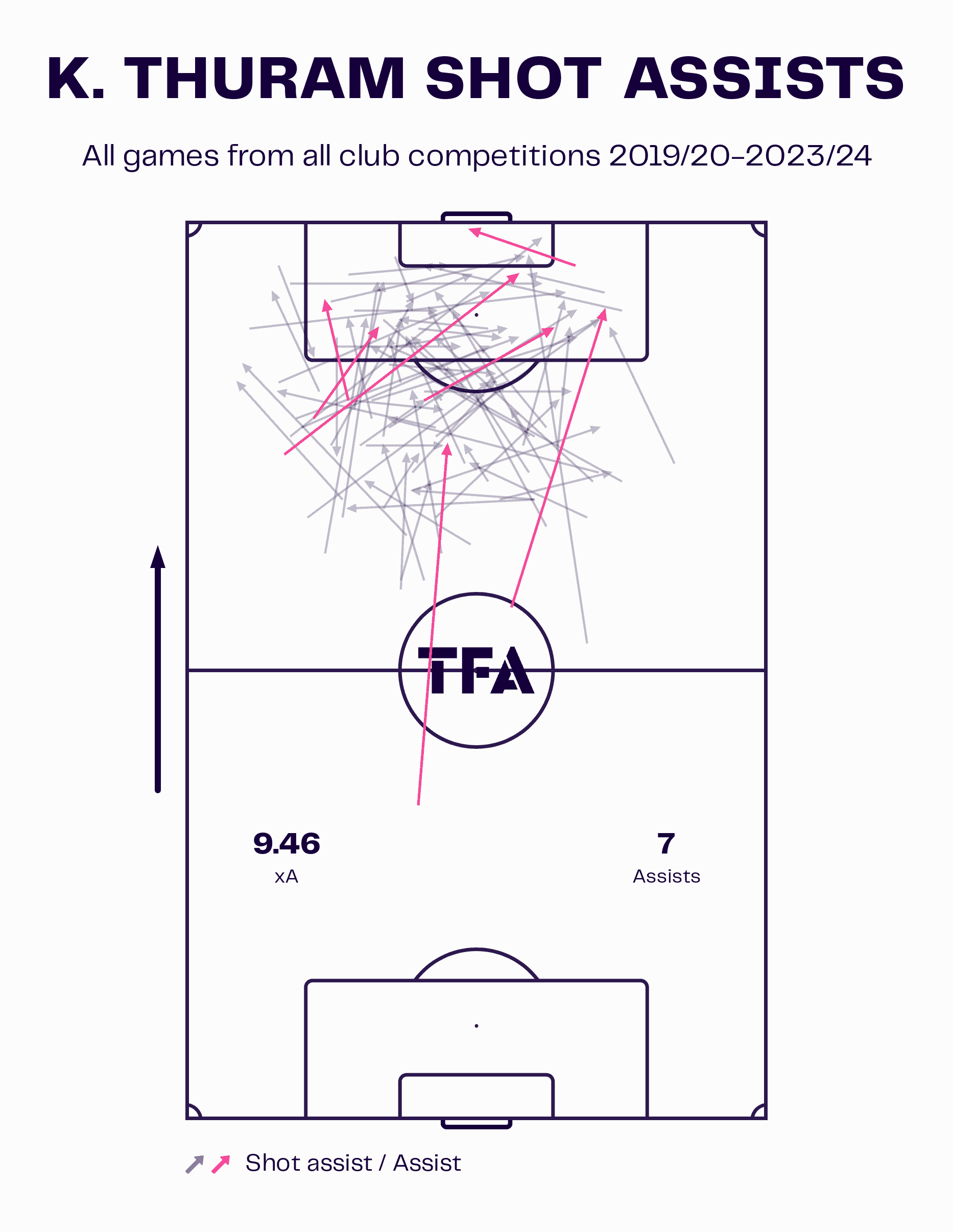 nice-202324-recruitment-analysis-scout-report-tactics