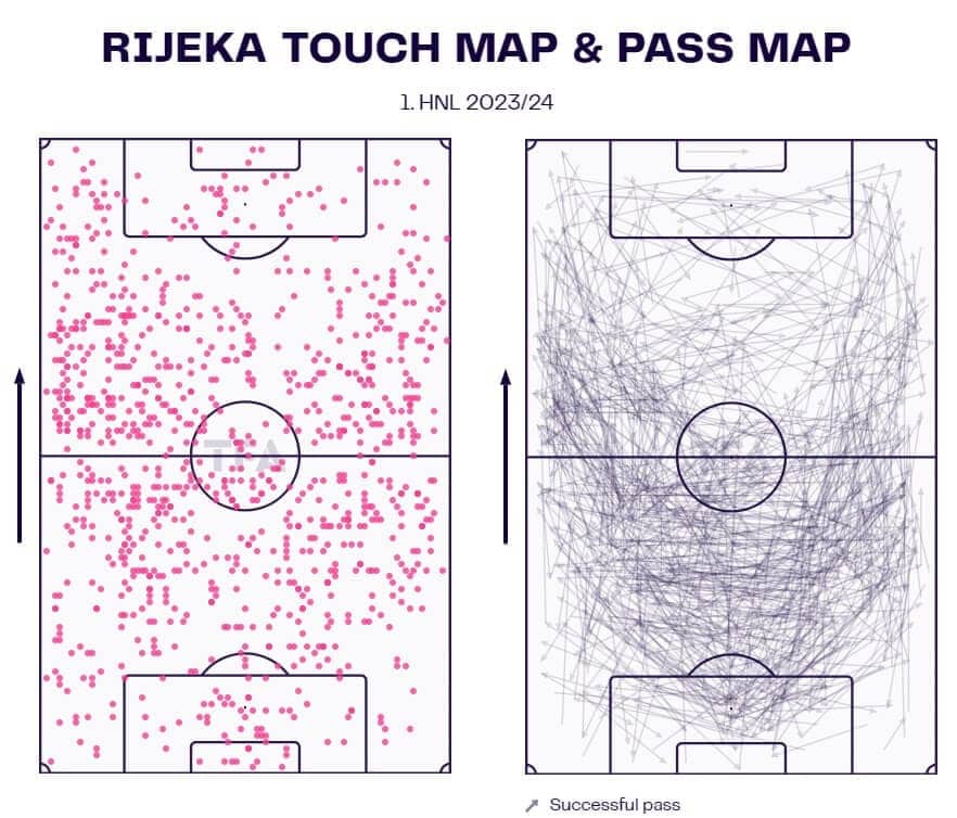 Zeljko Sopic at HNK Rijeka 2023/24 - tactical analysis - tactics