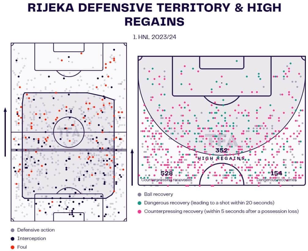 Zeljko Sopic at HNK Rijeka 2023/24 - tactical analysis - tactics