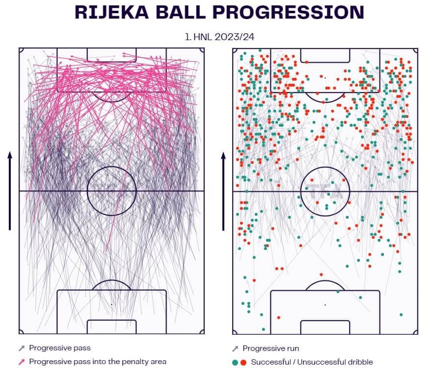 Zeljko Sopic at HNK Rijeka 2023/24 - tactical analysis - tactics