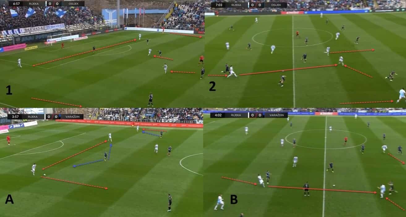 Zeljko Sopic at HNK Rijeka 2023/24 - tactical analysis - tactics