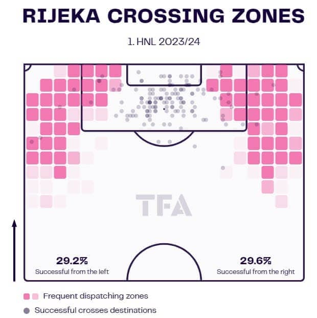 Zeljko Sopic at HNK Rijeka 2023/24 - tactical analysis - tactics