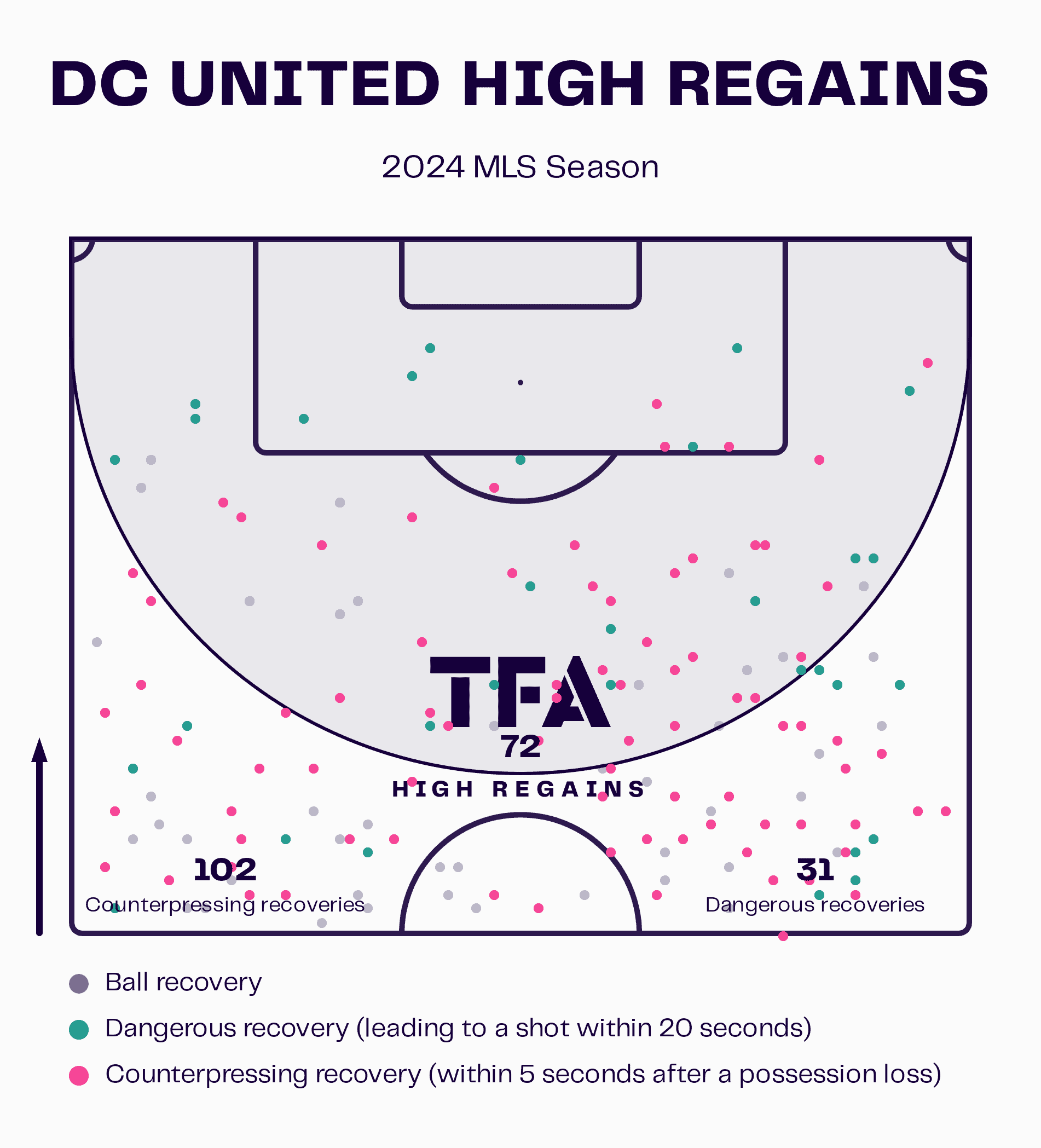 Troy Lesesne at DC United 2024: The 40-year old's early tactics with the MLS side - tactical analysis tactics analysis