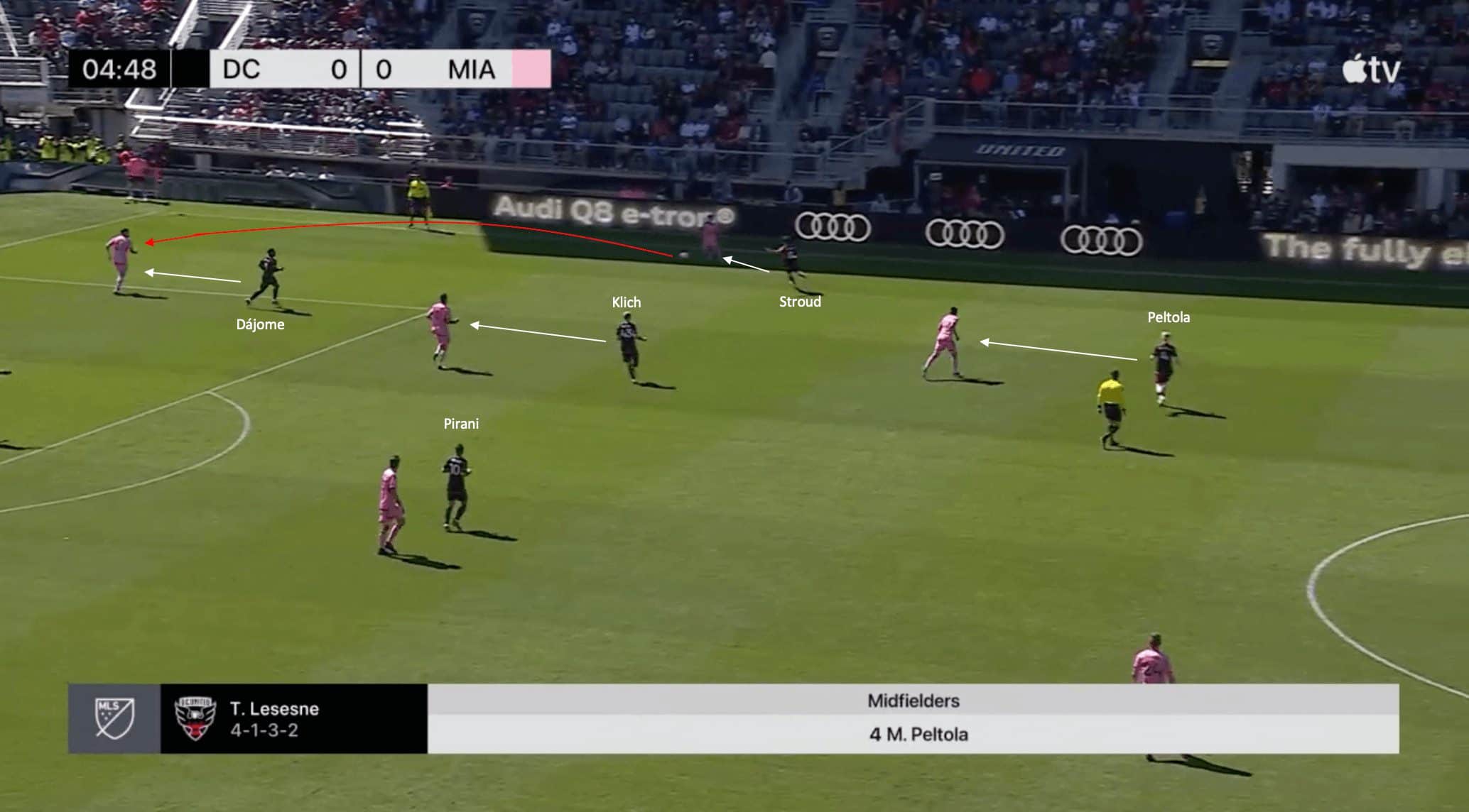 Troy Lesesne at DC United 2024: The 40-year old's early tactics with the MLS side - tactical analysis tactics analysis