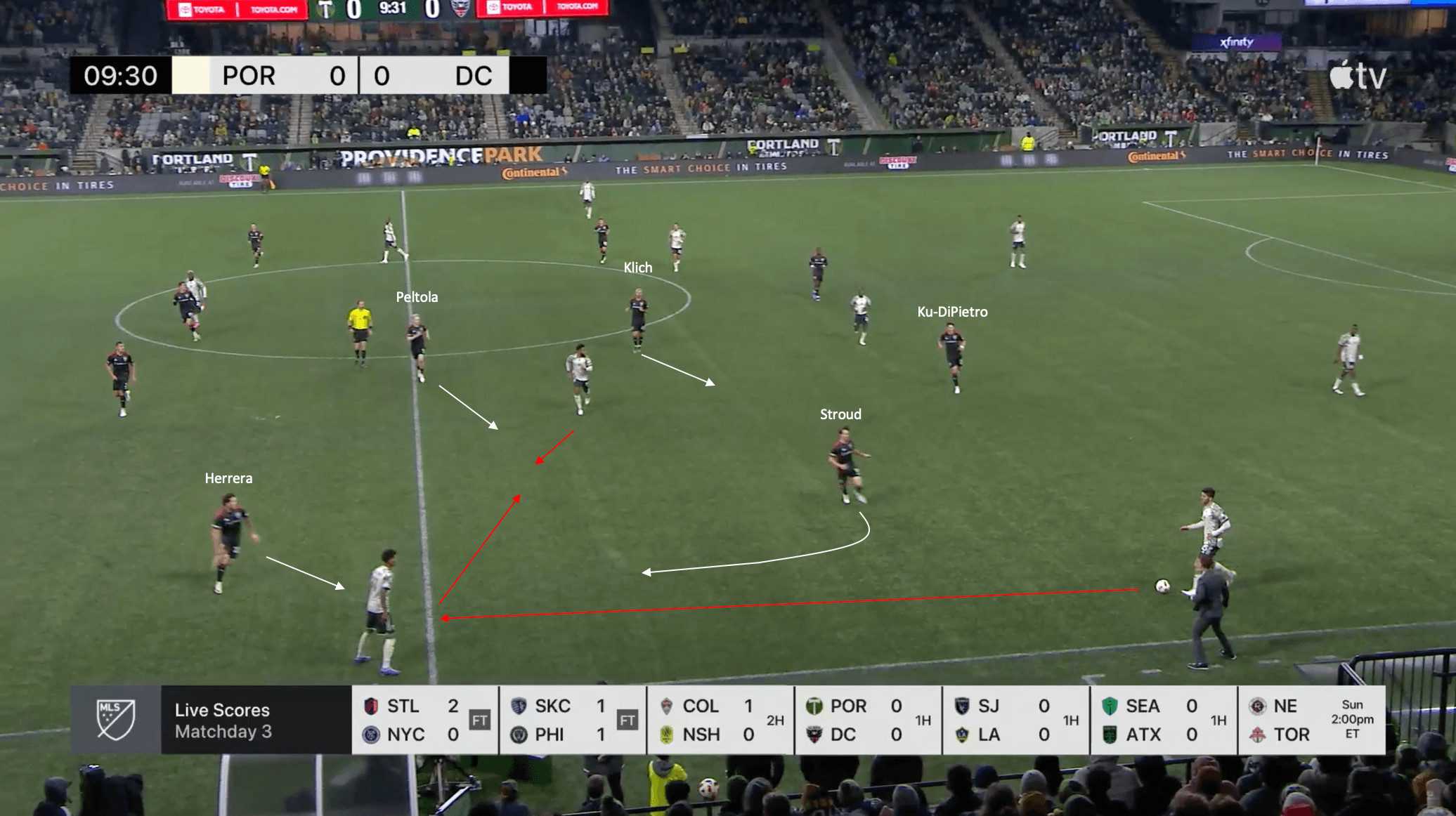 Troy Lesesne at DC United 2024: The 40-year old's early tactics with the MLS side - tactical analysis tactics analysis