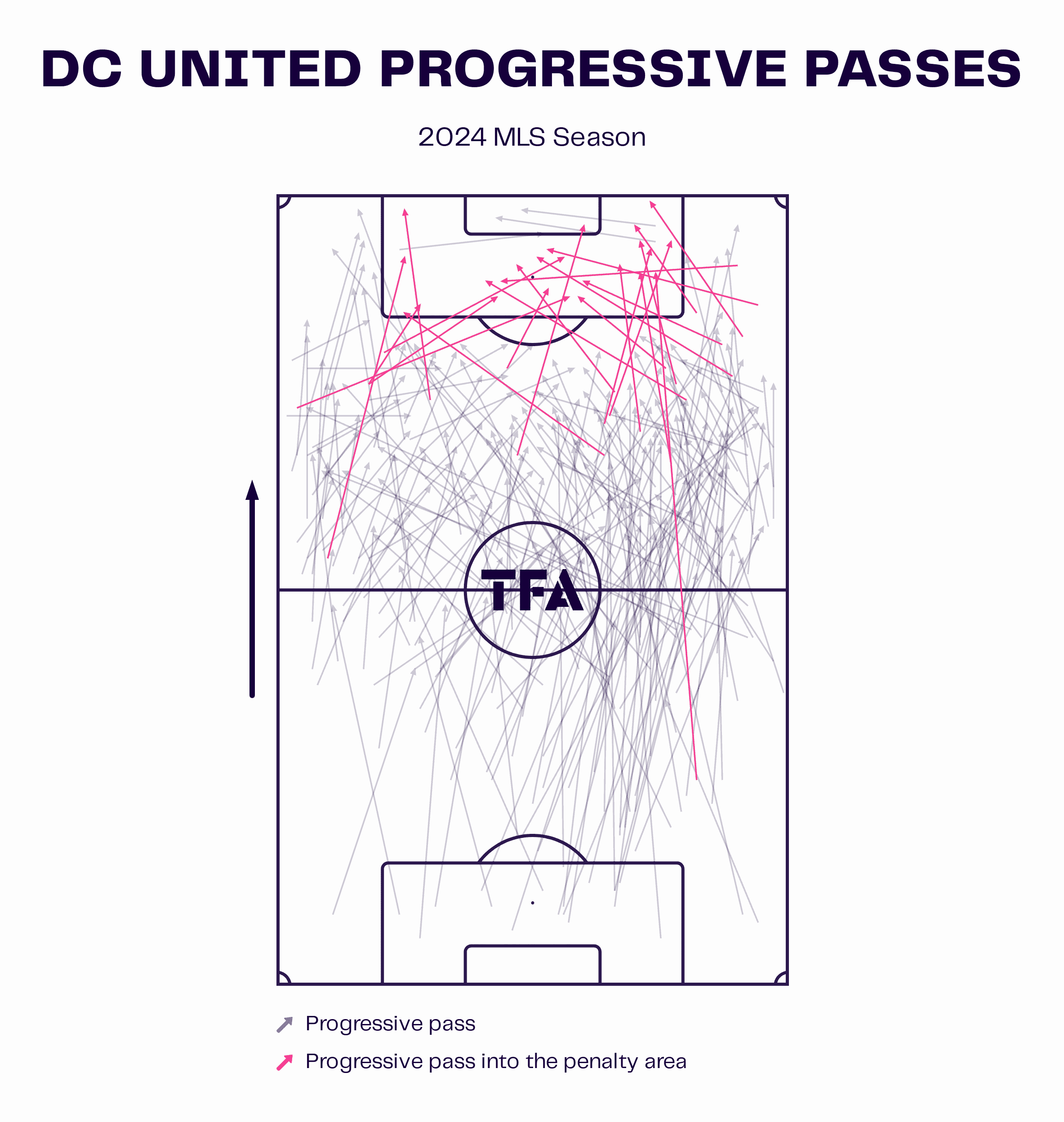 Troy Lesesne at DC United 2024: The 40-year old's early tactics with the MLS side - tactical analysis tactics analysis