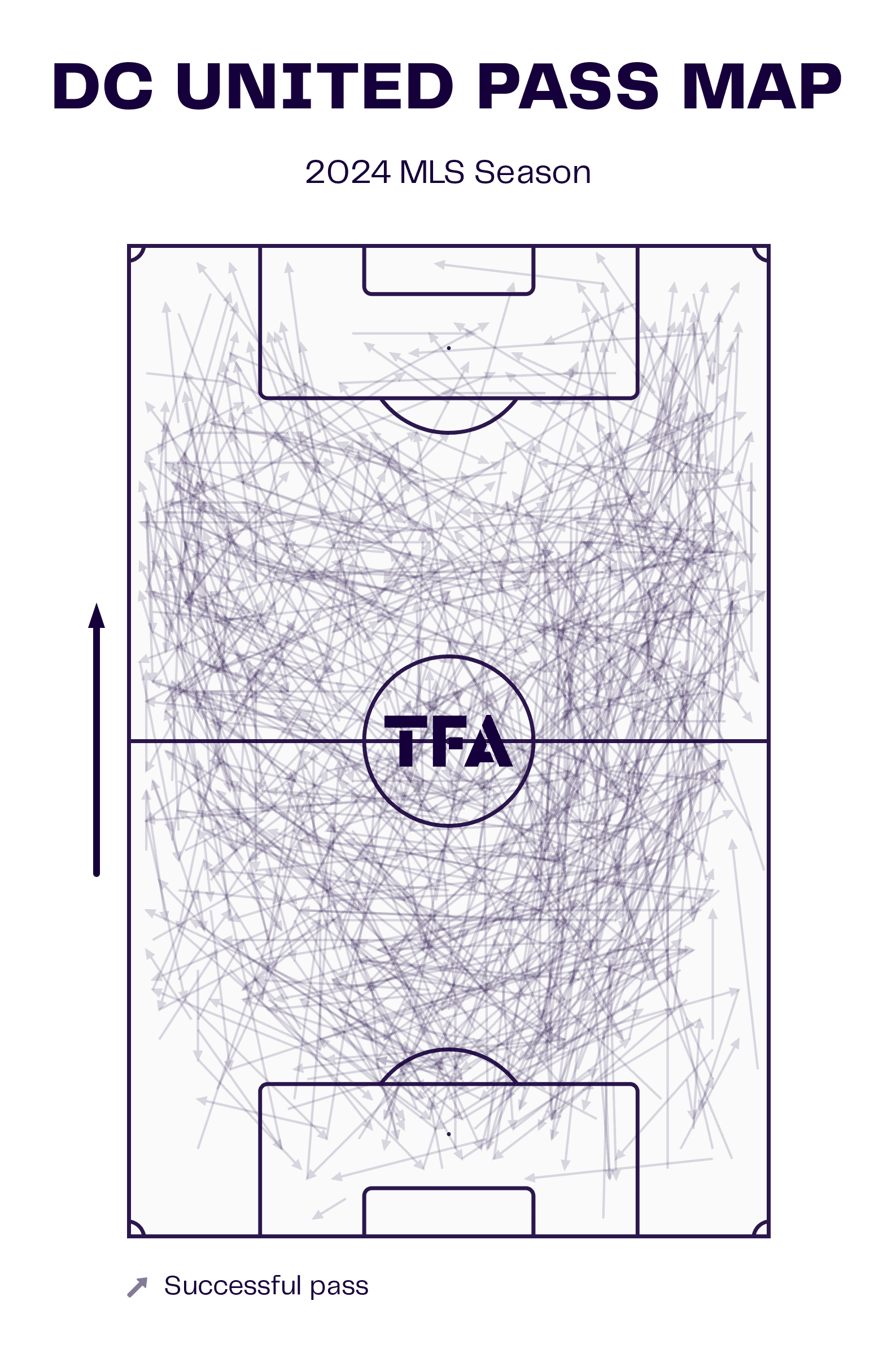 Troy Lesesne at DC United 2024: The 40-year old's early tactics with the MLS side - tactical analysis tactics analysis