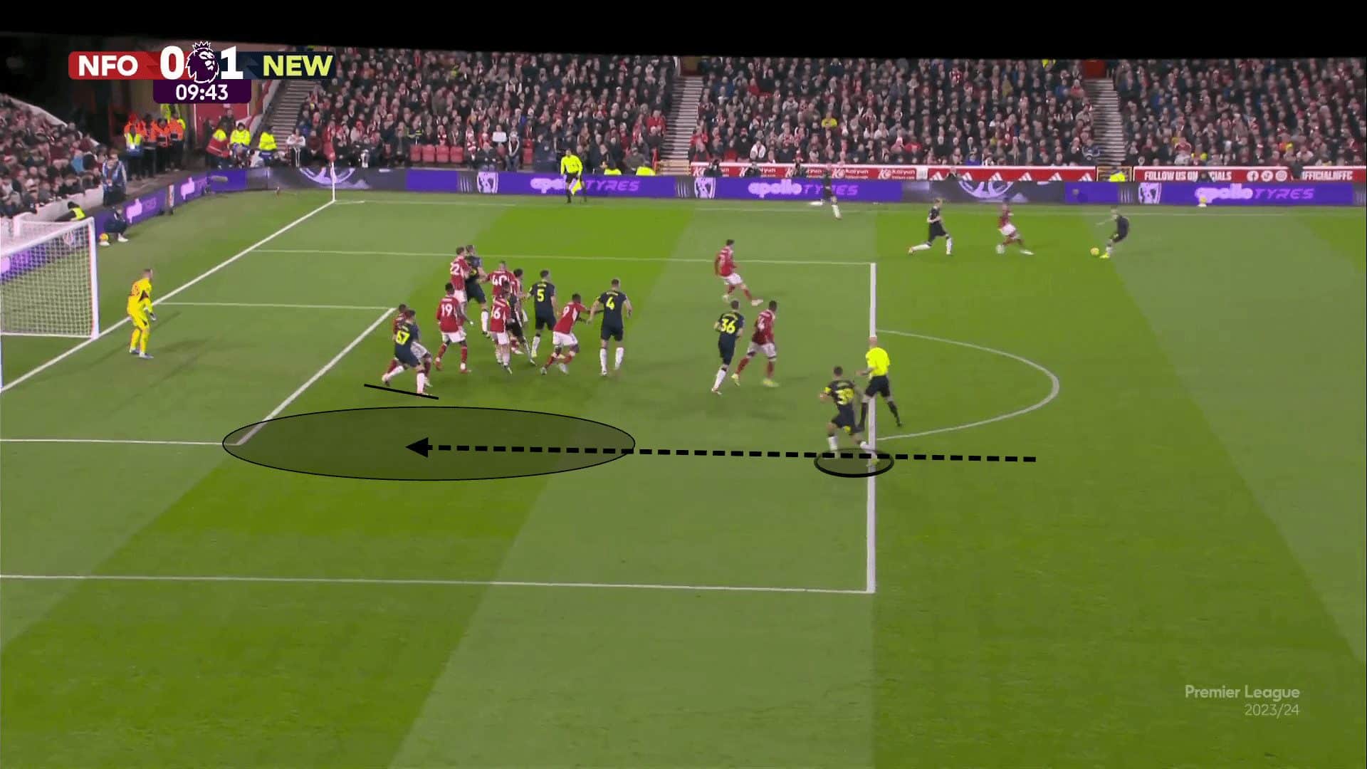 Set-Piece Roundtable: Dissecting the most effective set-plays in the Premier League - set-piece analysis