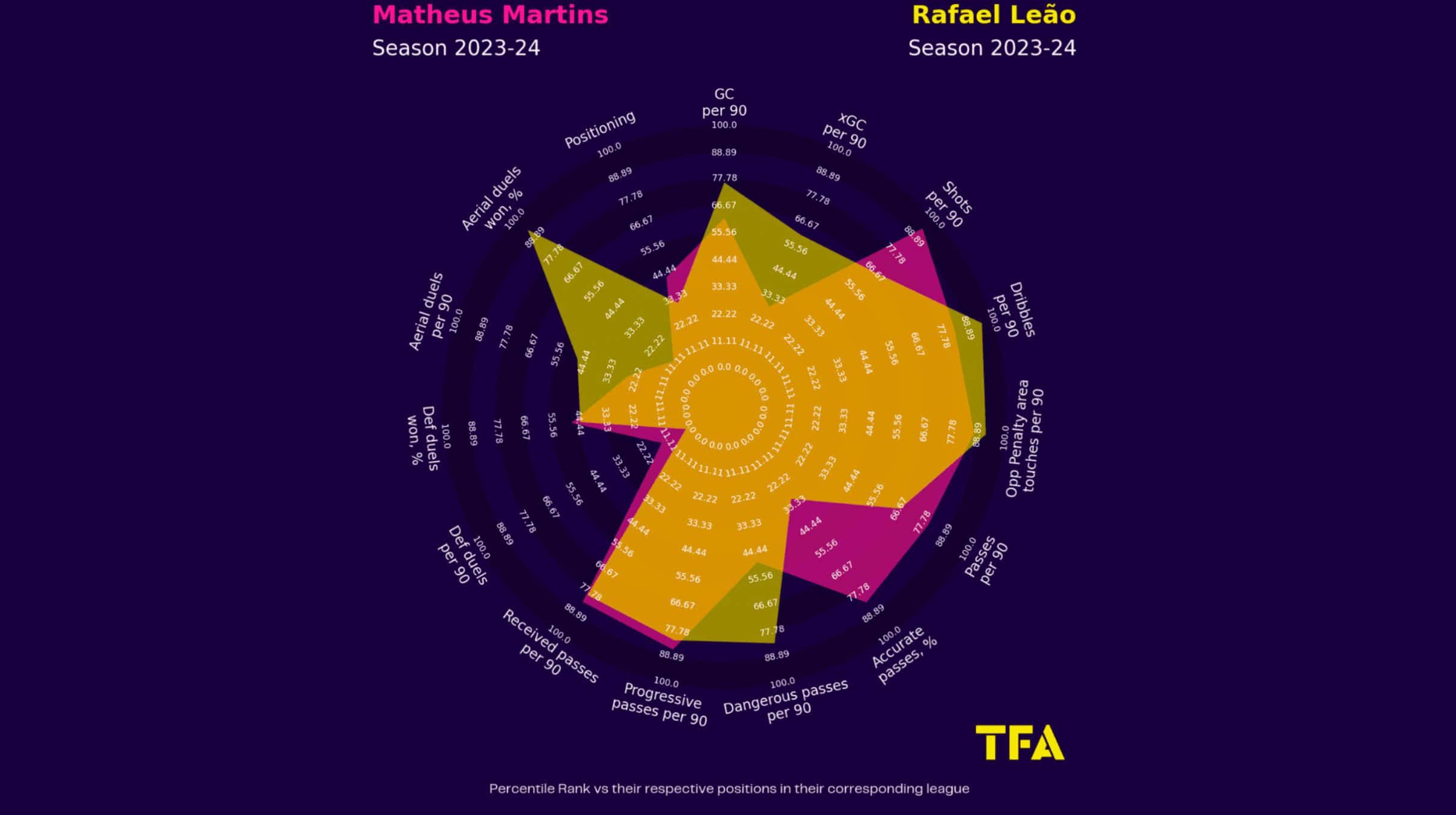 TFA Scouted March