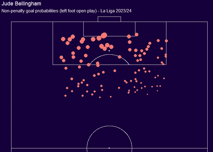 open left foot probability