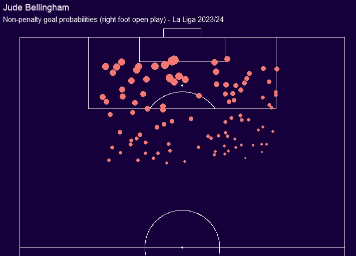 Open right foot probability