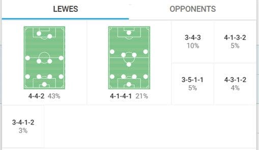 Scott Booth at Lewes 2023/24 - tactical analysis tactics