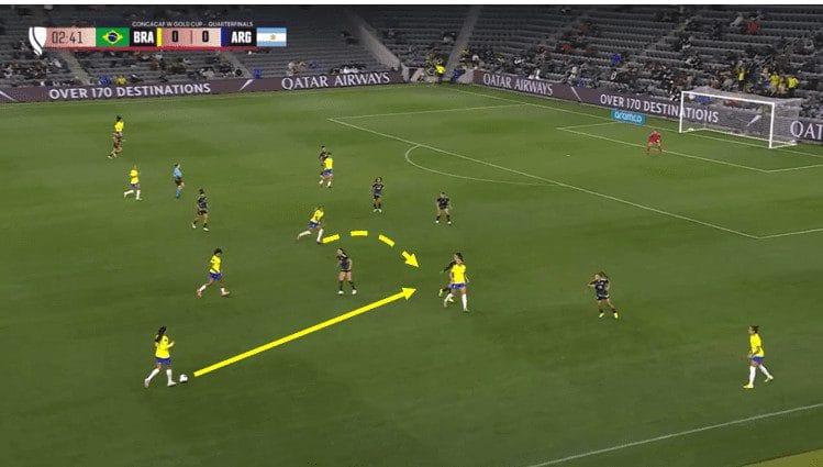 CONCACAF W Gold Cup 2024: semi-finals - scout report tactical analysis tactics