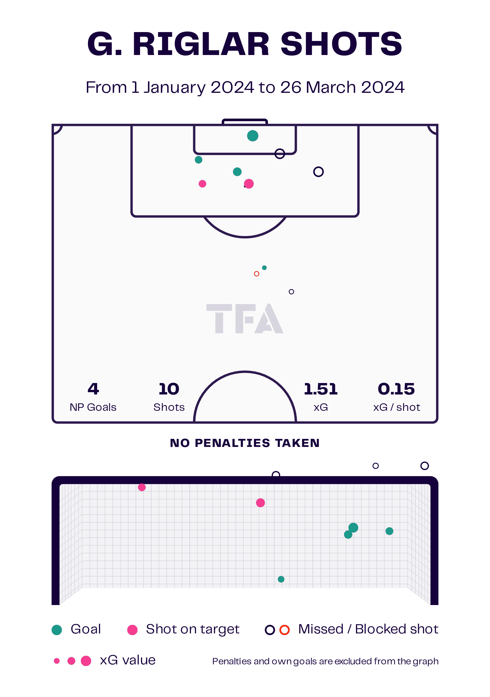 Scott Booth at Lewes 2023/24 - tactical analysis tactics