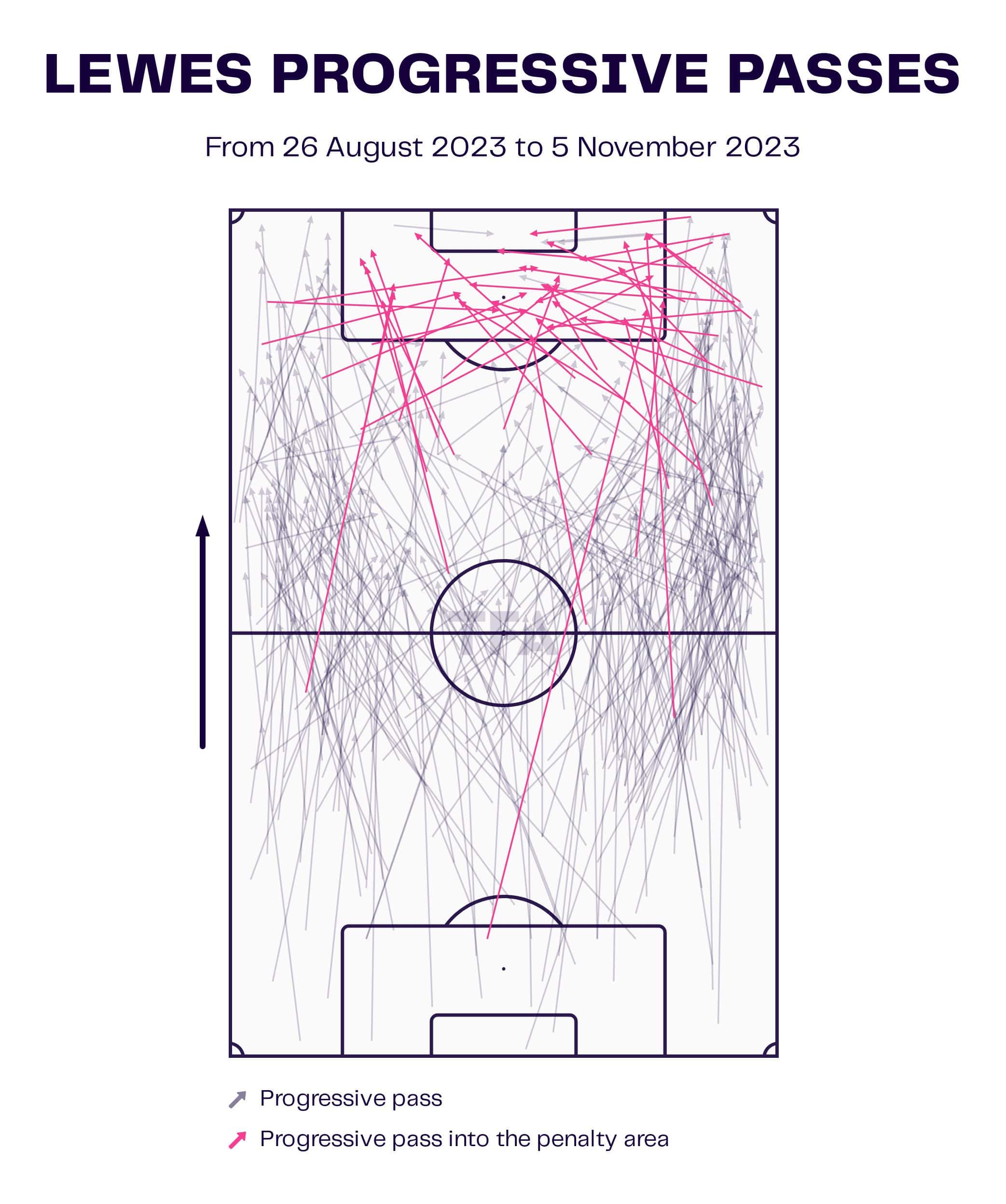 Scott Booth at Lewes 2023/24 - tactical analysis tactics