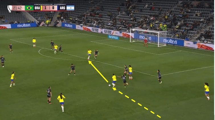 CONCACAF W Gold Cup 2024: semi-finals - scout report tactical analysis tactics