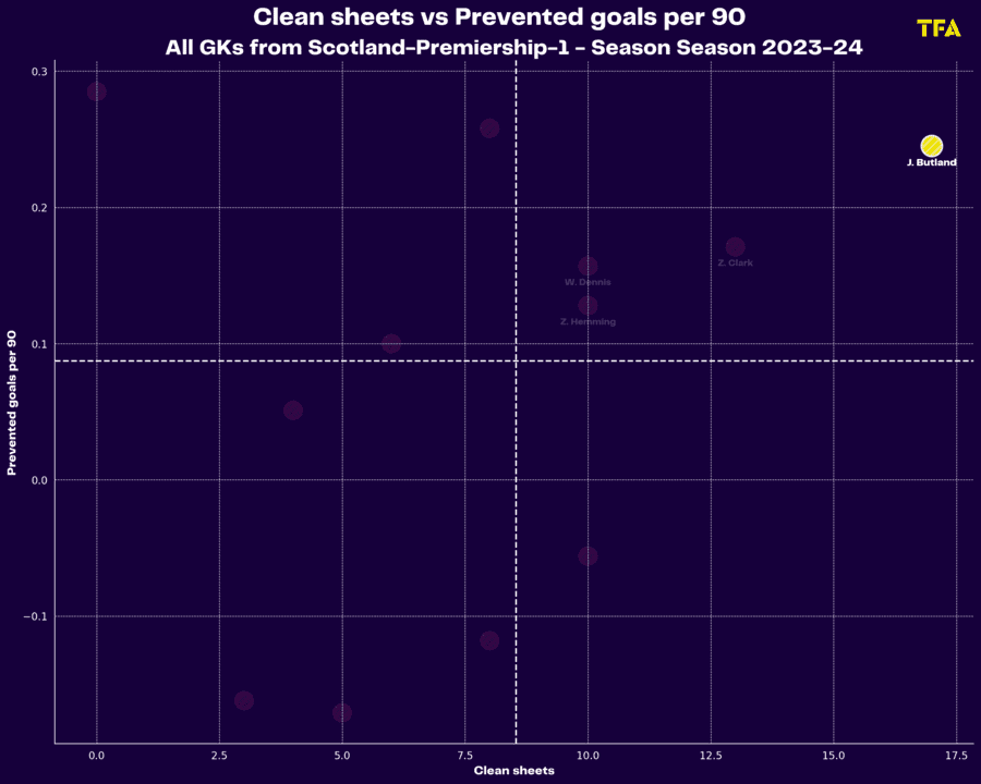 England 2024: should these players be in the squad? Data analysis statistics.