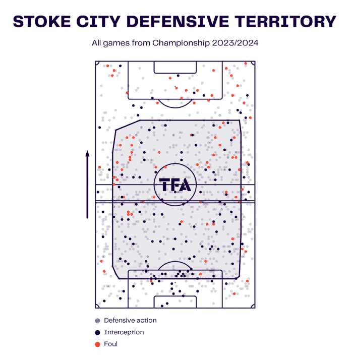 Stoke City 2023/24: Their tactics under Steven Schumacher – scout report tactical analysis