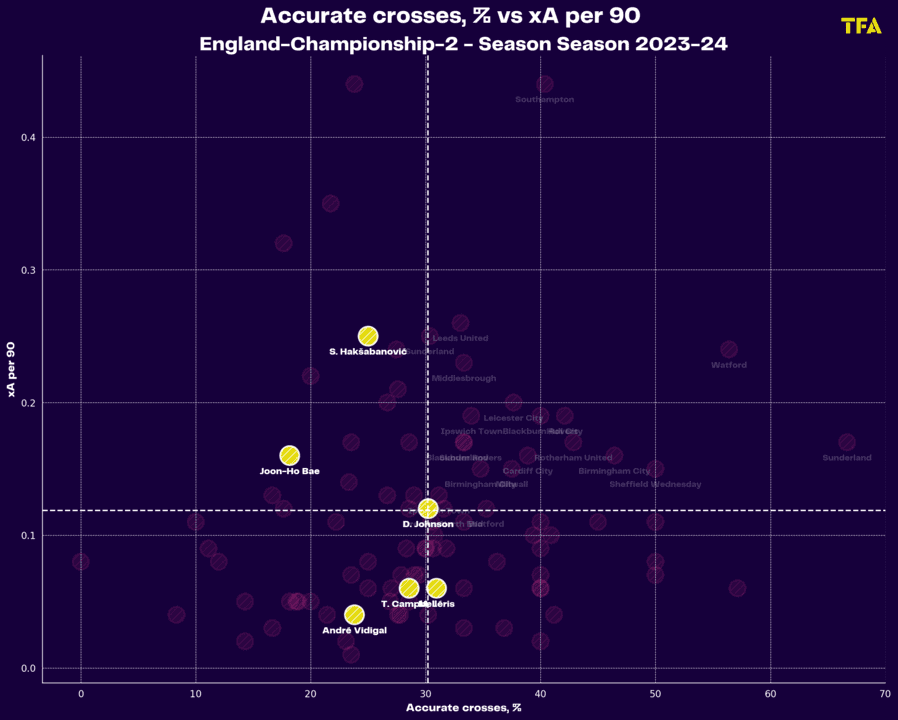 Stoke City 2023/24: Their tactics under Steven Schumacher – scout report tactical analysis