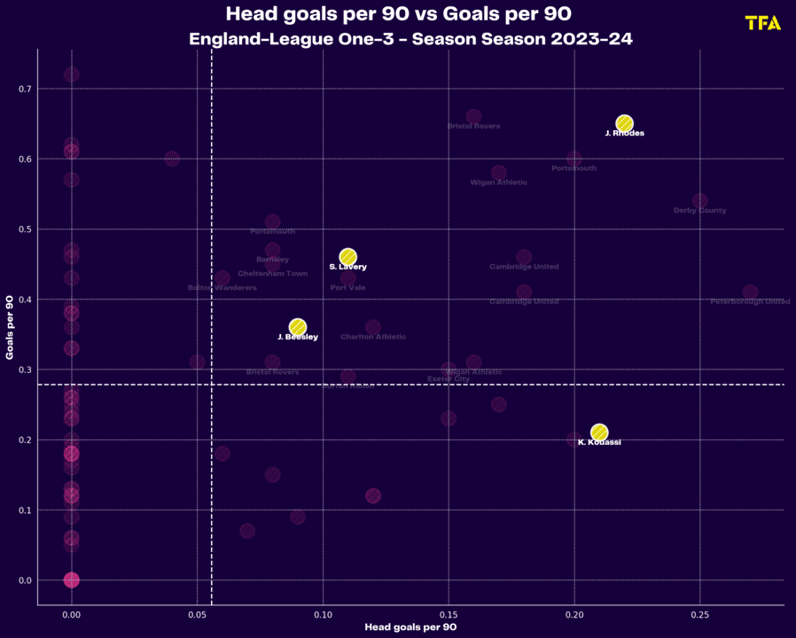 Blackpool 2023/24: Their tactics under Neil Critchley – scout report tactical analysis tactics