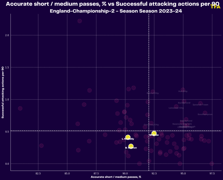 Stoke City 2023/24: Their tactics under Steven Schumacher – scout report tactical analysis