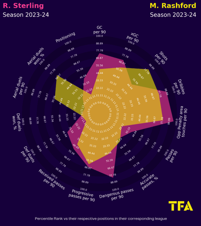 England 2024: should these players be in the squad? Data analysis statistics.