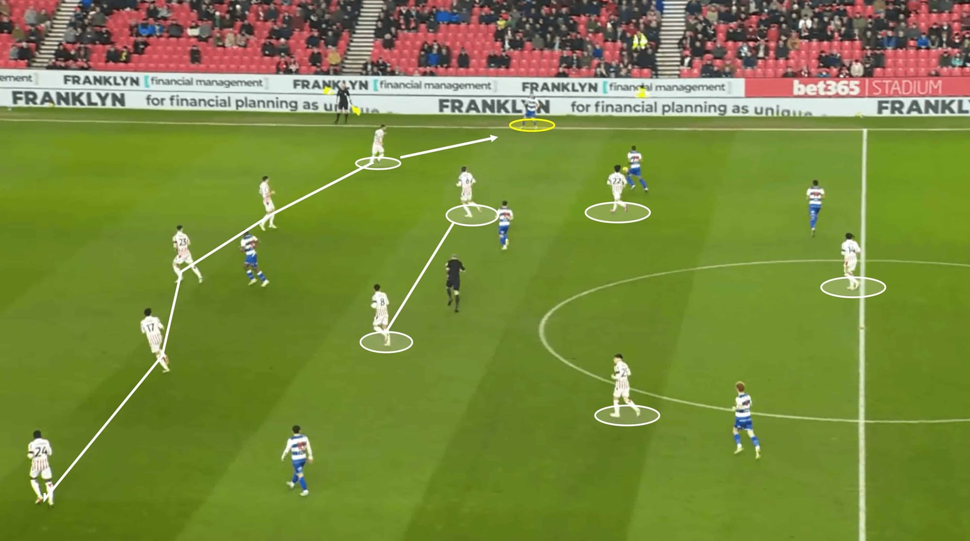 Stoke City 2023/24: Their tactics under Steven Schumacher – scout report tactical analysis