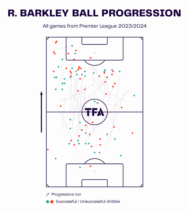 England 2024: should these players be in the squad? Data analysis statistics.