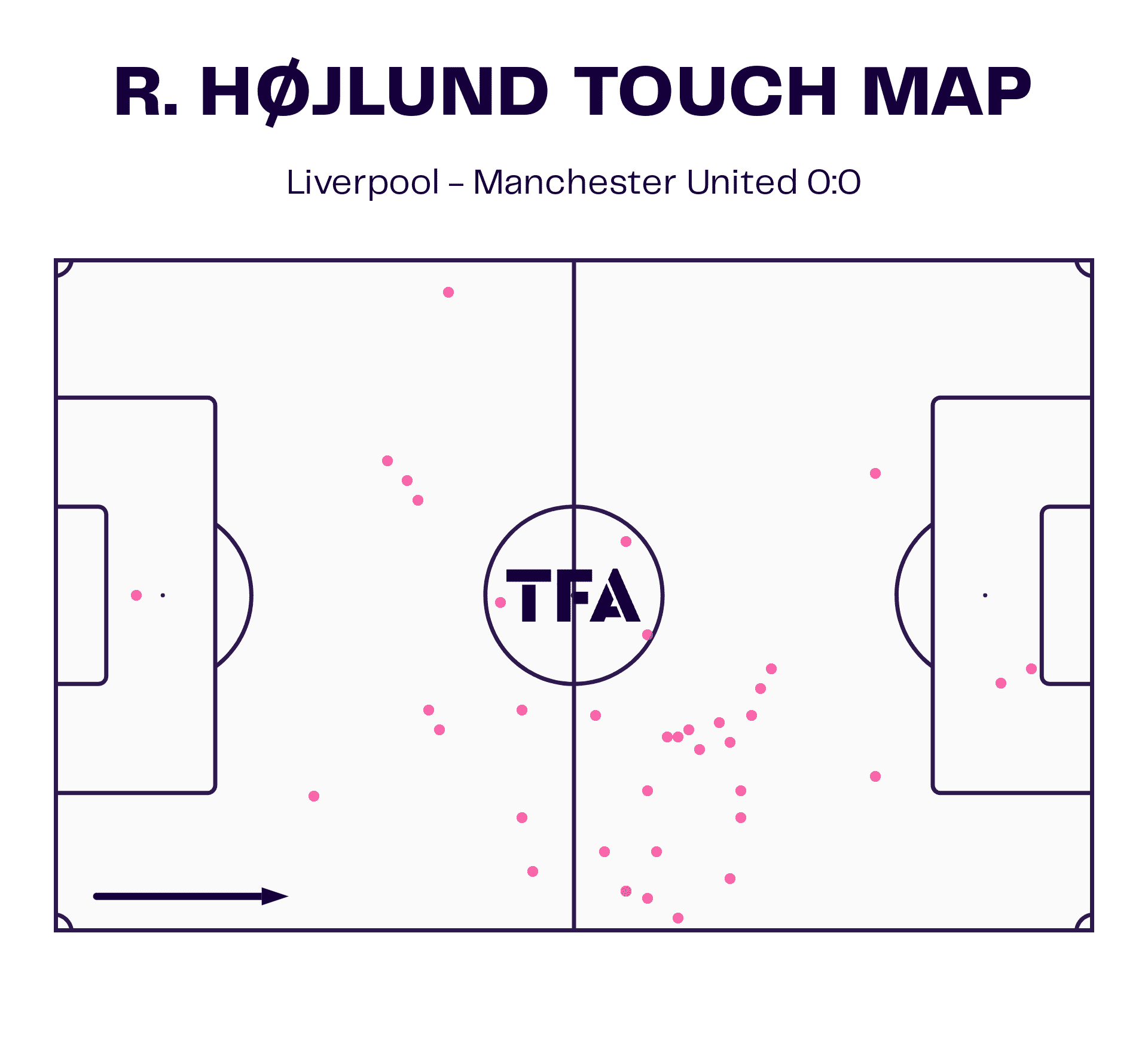 R. Hojlund Touch Map