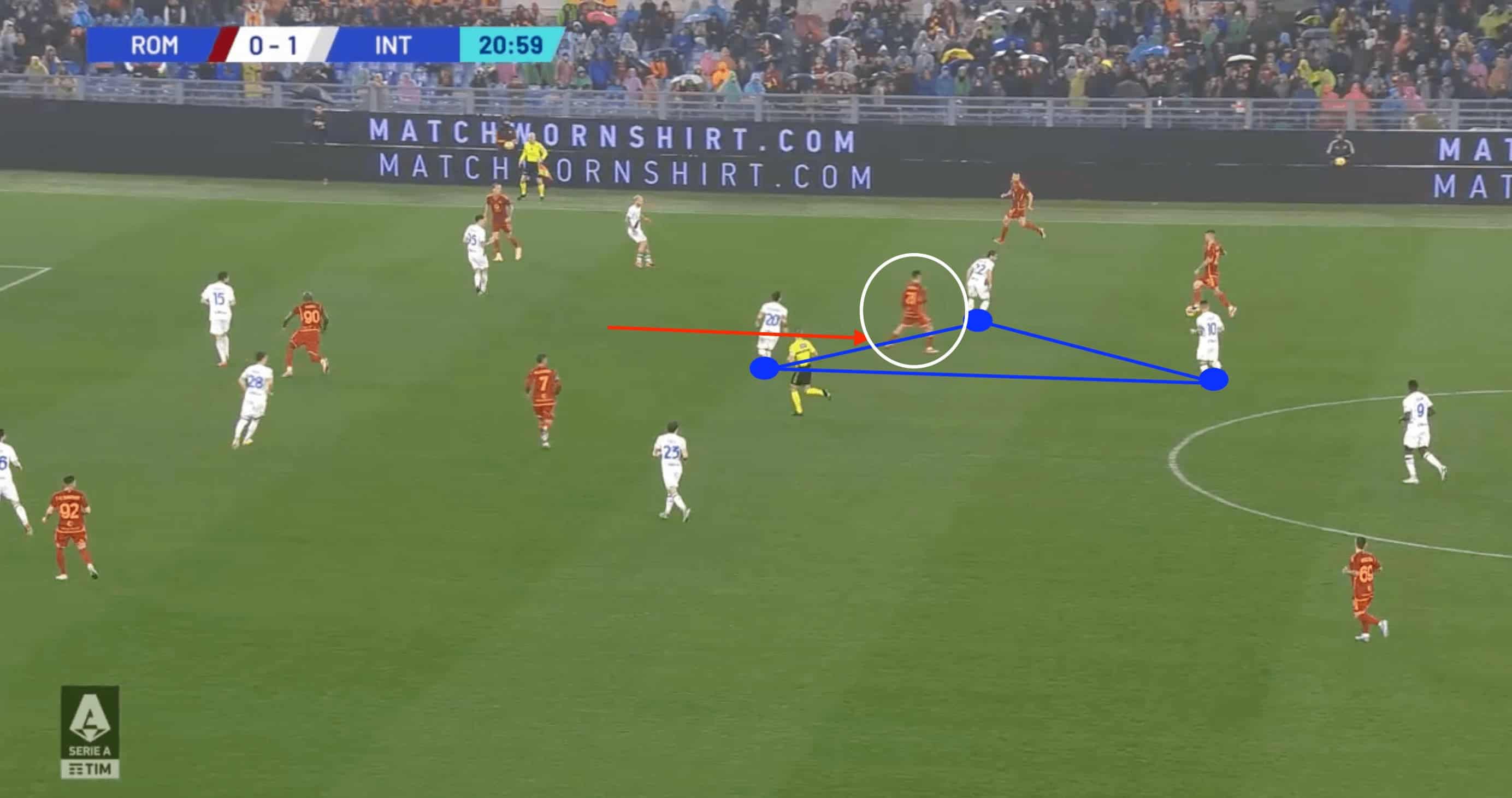 Daniele De Rossi at Roma 23/24- tactical analysis tactics