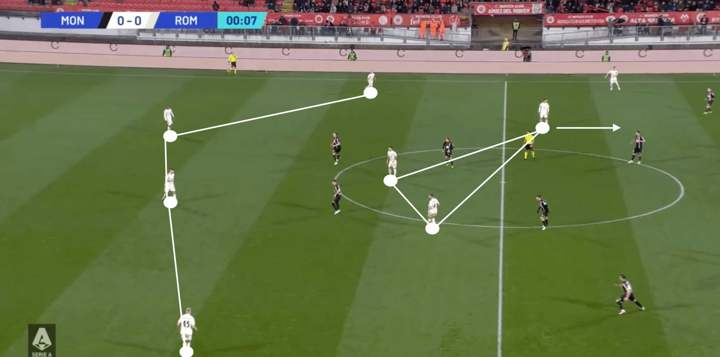 Daniele De Rossi at Roma 23/24- tactical analysis tactics