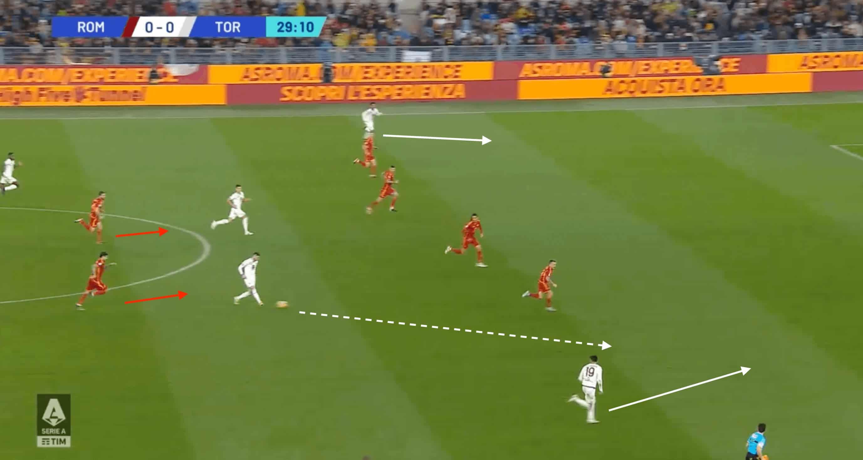 Daniele De Rossi at Roma 23/24- tactical analysis tactics