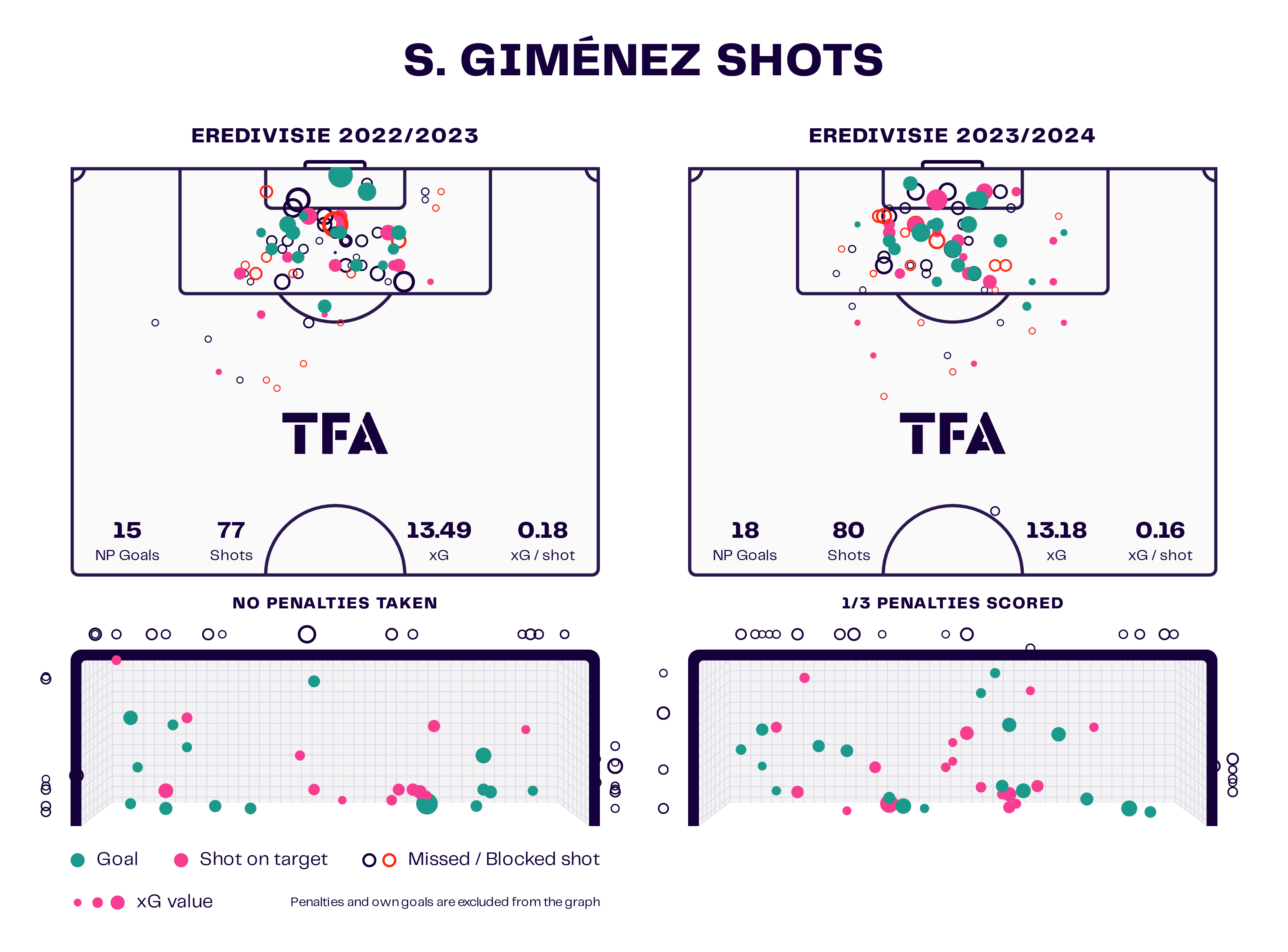 dennis-te-kloese-feyenoord-data-analysis-statistics