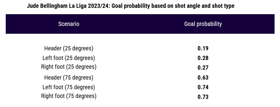 Shot type angle