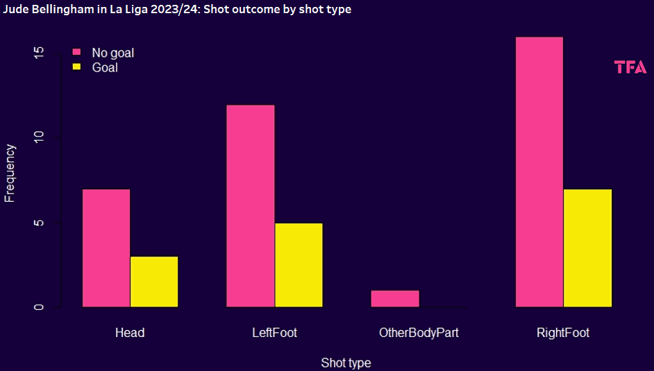 Shot type