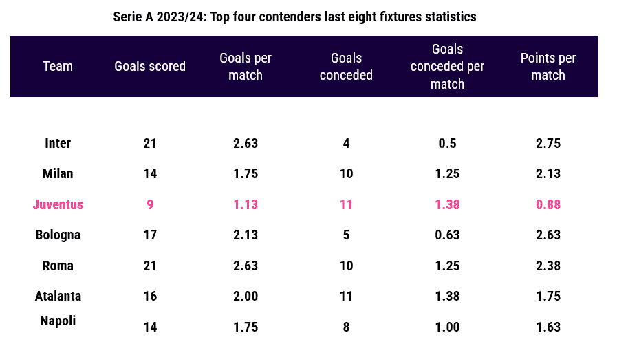 Top 4 contenders