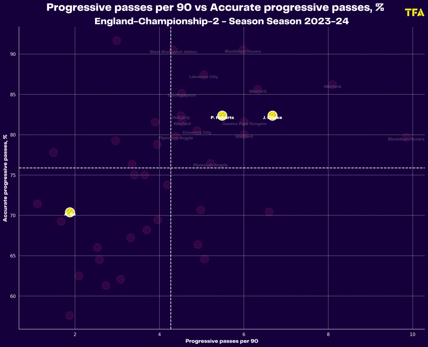 Wingers passing graph